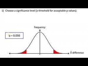 Using Online T-Test Calculators