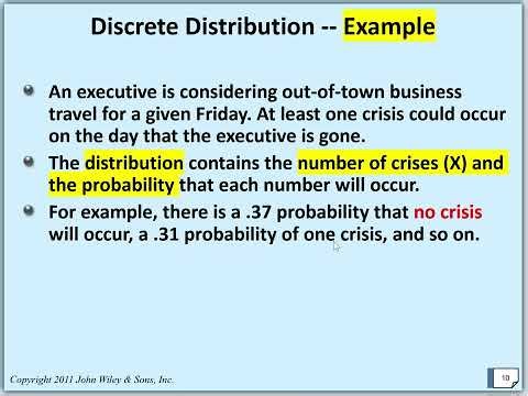 Quantative Methods and Business Statistic Lecture 05