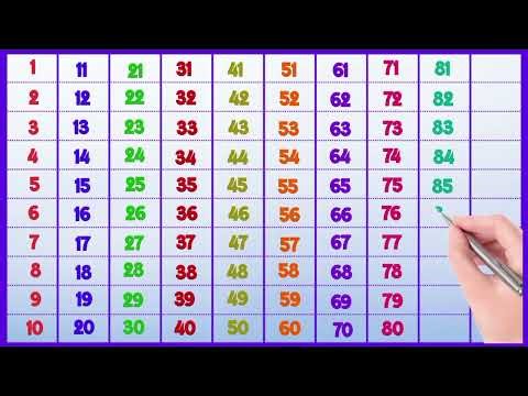 Counting Numbers 1 to 200 | Learn to Count for Kids | Number Song | Counting Kingdom