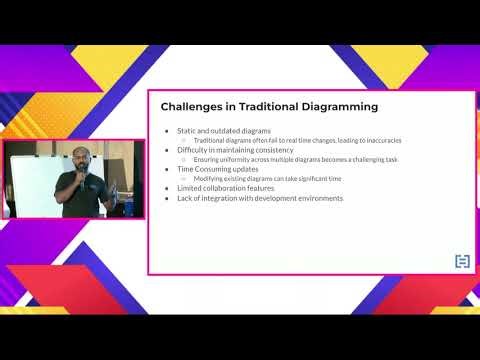 Visual Architecture Code Driven Diagramming
