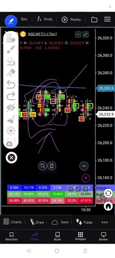 Nifty Orderflow Chart. #optionstrading #orderflowtrading #footprintchart #orderflowanalysis