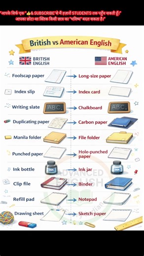 Think in English, Speak with Confidence | Daily Advanced English Practice #shorts #english #vocabula