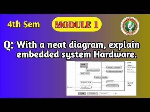 Explain Embedded System Hardware with Block Diagram | Microcontrollers BCS402
