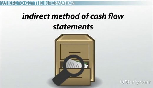 Preparing a Cash Flow Statement by the Indirect Method