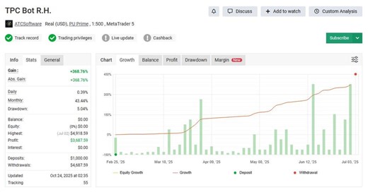 TPC Bot MT5 Expert Advisor With Setfile - Etsy