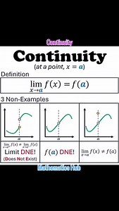Continuity of a function #continuity #viralreels #viral #maths | Mathematics Hub | Facebook
