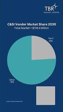 Why the Big Four and Accenture Will Dominate Consulting Through 2030