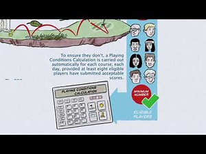 Playing Conditions Calculation - World Handicap System (WHS)