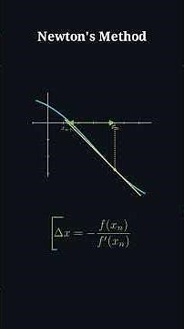 The Genius Algorithm Behind Equation Solvers