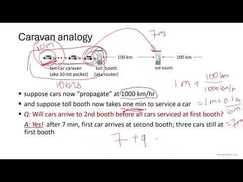Computer Networks - Top - Down Approach Chapter 1 Part2