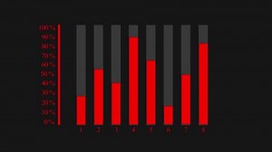 Bar chart animation. Bar graph with black background. Company, investment, production and earnings concept. Vertical bar chart with percentage of 0,10,20,30,40,50,60,70,80,90, and 100
