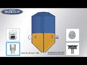 Bindicator | Roto-Bin-Dicator® PRO