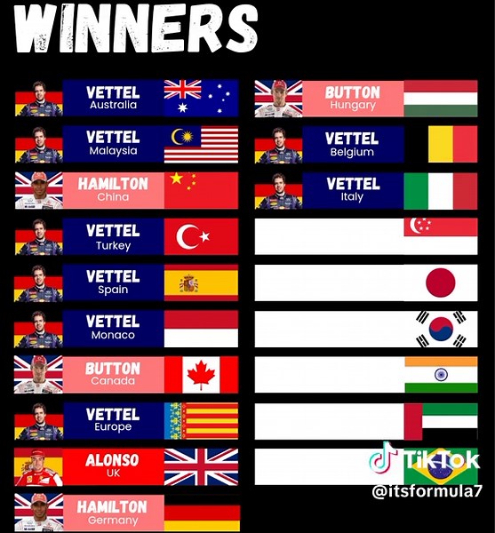 Formula 1 2011 winners #formulaone #formula1 #formula #f1edit #f1 | Formula 1