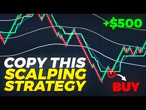 Ultimate Futures Scalping Strategy (Step By Step)