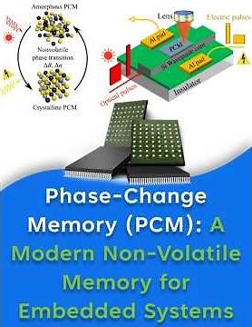Phase Change Memory PCM