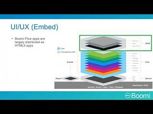 Boomi Flow Essentials Lecture 6| Flow UI/UX(Embed)