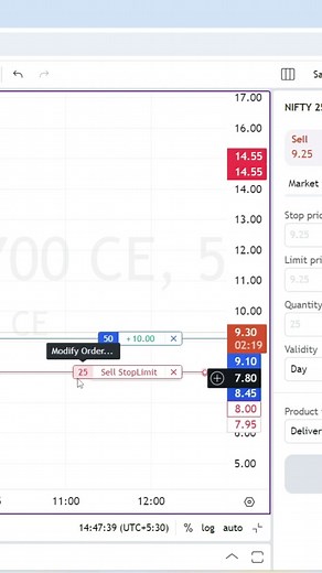 Upstox chart Option Trading - Stop Loss & Target kaise lagaye - Live Demo | Full Video on Channel