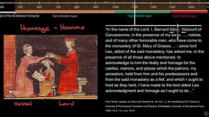 Feudal system during the Middle Ages