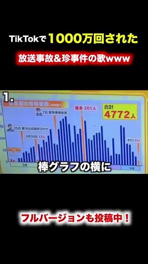【替え歌】あまりにもやりすぎな珍事件＆放送事故の歌wwwwwwwwww#shorts