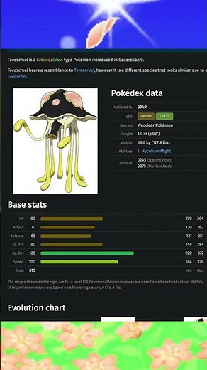 Top 5 Highest Special Defense Stats among Grass Type Pokémon #shorts #pokemon #types #ranking