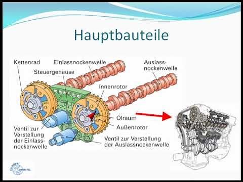 Variable Motorsteuerung