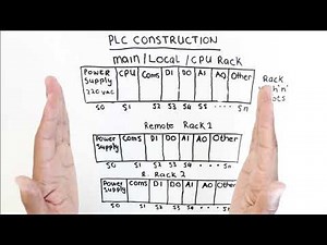 PLC Construction Remote Racks Part 1