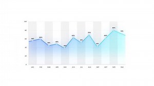 Line Graph Showing Monthly Percentage Values Stock Footage Video (100% Royalty-free) 3630639339 | Shutterstock