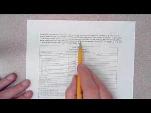 Cost of Goods Sold COGS Budget