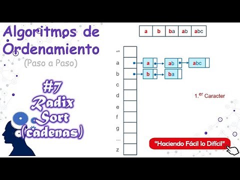 Radix Sort with Strings - Radix Sort | Sorting Algorithms