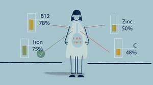 What is Bioavailablility?