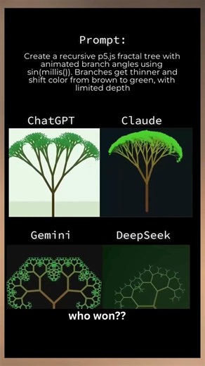 ChatGPT vs Claude vs Gemini vs DeepSeek - Fractal Tree Animation (p5.js)#aicoding #chatgpt