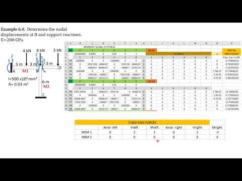 MATRIX STRUCTURAL ANALYSIS, 2D FRAMES in TWO METHODS