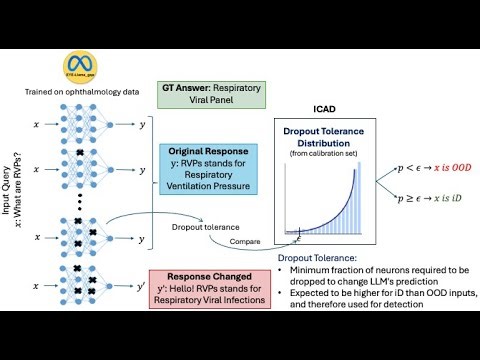 Polysemantic Dropout: Conformal OOD Detection for Specialized LLMs