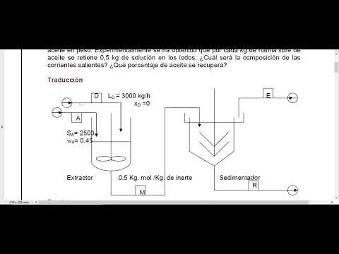 Ejemplo 2 1 Extracción sólido líquido