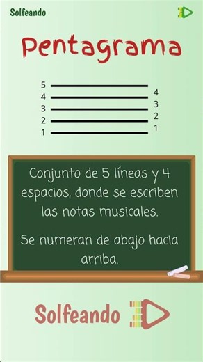 ¿Qué es el PENTAGRAMA musical? 🎼 #solfeo