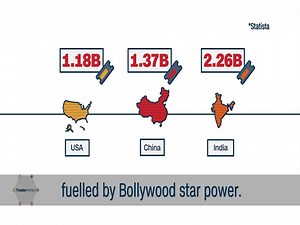 4.6K views · 30 reactions | Billions of movie tickets are sold every...