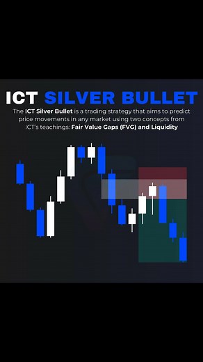 ICT SILVER BULLET MODEL 👇. Save for later! ICT silver bullet ( SB ) setup forms specifically three times a day. ✅ The London Open Silver Bullet (03:00 AM – 04:00 AM) ✅ The AM session Silver Bullet (10:00 AM – 11:00 AM) ✅ The PM session Silver Bullet (14:00 PM – 16:00 PM) ✅ Timezone UTC-4 New York 💡 Here's the Breakdown • During the silver bullet time, wait for Either Buyside or Sellside Liquidity to be taken and price reverse. • Enter at the first FVG formed from 10am to 11am same as other Sil