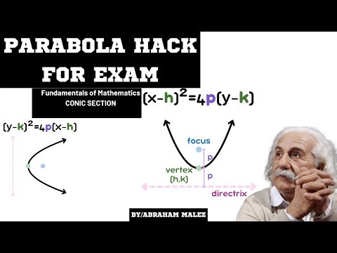 Equation of parabola (Simplest way and examples)
