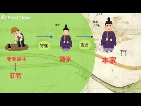 寄進地系荘園