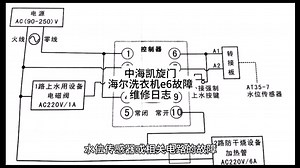 洗衣机e6故障怎么办，洗衣机维修方法，洗衣机e6故障处理方法#家电维修 #洗衣机 #家电维修服务 #滚筒洗衣机维修#海尔洗衣机常见故障维修方法