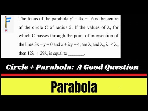 Parabola and Circle – A Perfect Combination for JEE Mains!