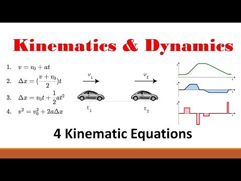 Kinematics (Part 3: Four Kinematic Equations)