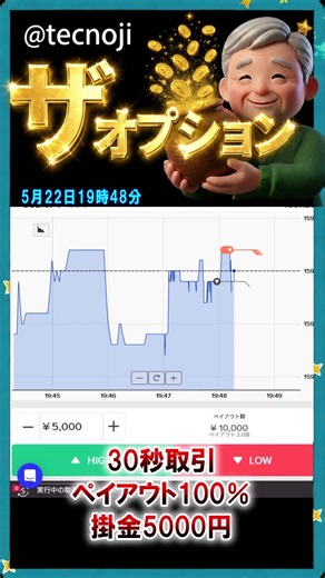 「禁断の法則」1回目利益6万円 最強テクノジのバイナリー勝ち方 #shorts