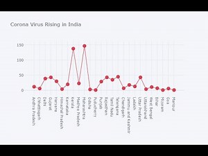 Covid-19 Data Analysis Project using Python| Covid-19 Data Analysis