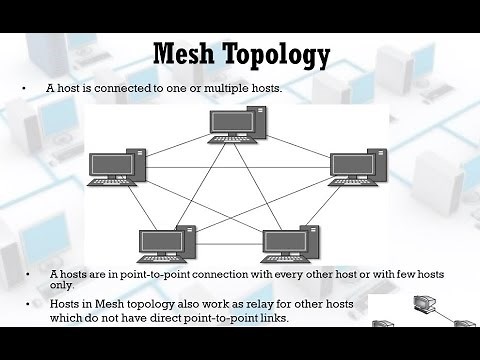 mesh topology