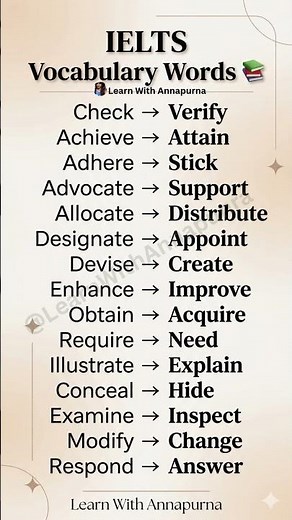 🔥 IELTS English Vocabulary Words You MUST Know 😍 Score Higher in Speaking, Writing & Reading! 📚✨