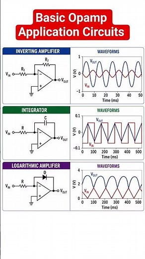 Operational amplifier aplications for signal conditioning