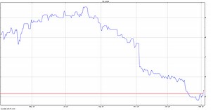 Rightmove (3JDA) Share Price