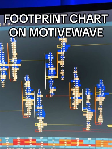 A quick look at my volume imprint delta footprint & profile chart setup on Motivewave Been playing around with this for a while after using Sierra Chart, ATAS& other platforms I’ve landed here for many different reasons (although I will say Sierra is still the orderflow goat in regards to volume & footprint) Are you using footprints in your trading? Tell me in the comments! #daytrading #orderflow #motivewave #volumeprofile