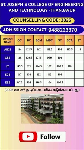 ST.JOSEPH'S COLLEGE OF ENGINEERING AND TECHNOLOGY|THANJAVUR